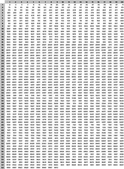 1-000-multiplication-chart