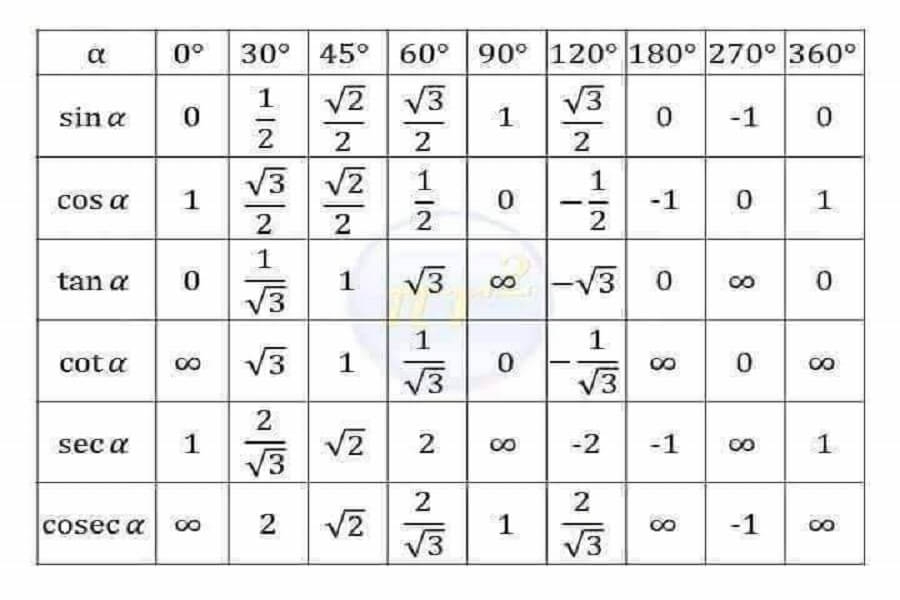 trigonometry-iit-jee-notes