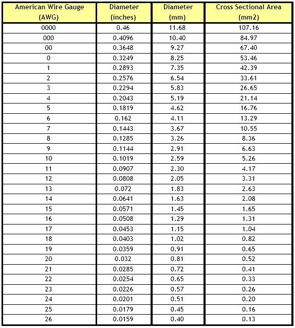 awg-to-mm2-conversion-chart